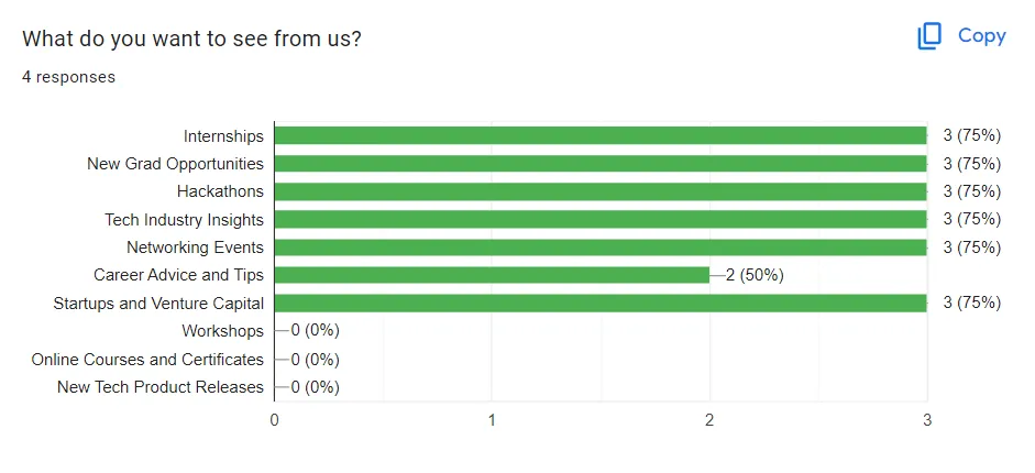 inboxbyte post section data