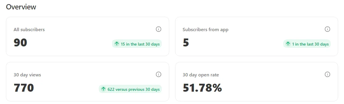 Subscriber data